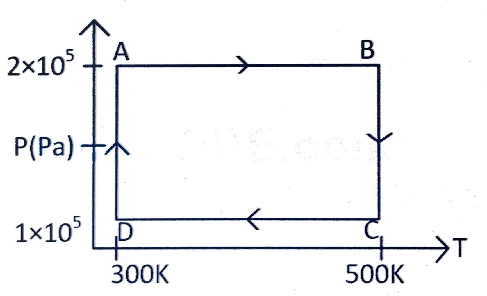 AIEEE 2009 Physics - Heat and Thermodynamics Question 303 English